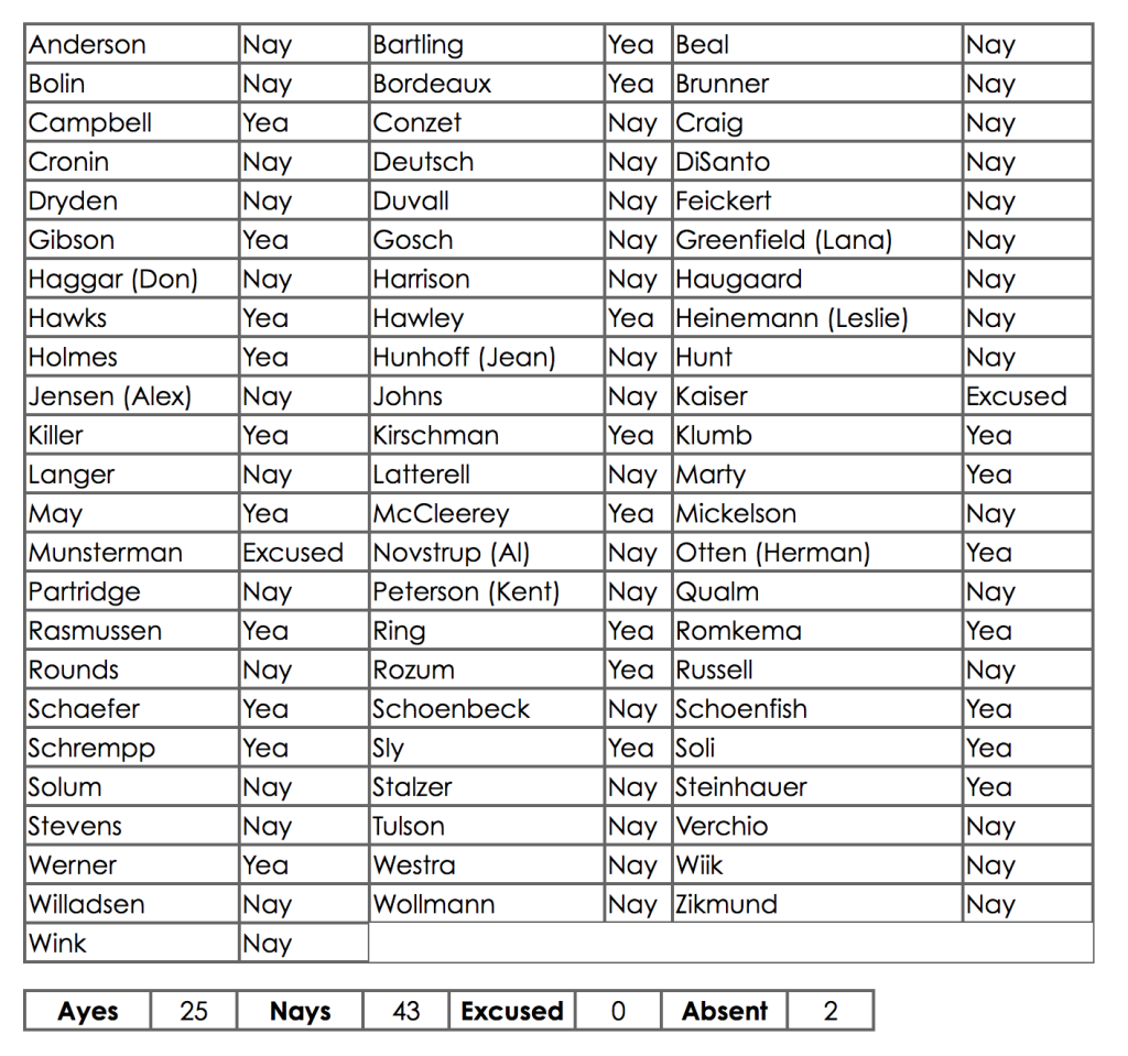 SD SB 171 Roll Call