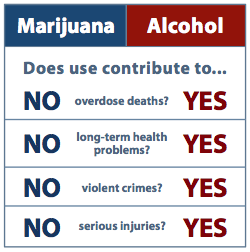 Cigarettes Vs Weed Chart